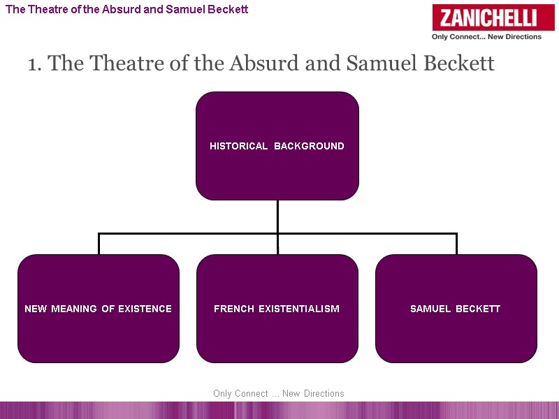 The Theatre of the Absurd and Samuel Beckett 1. The Theatre of the Absurd